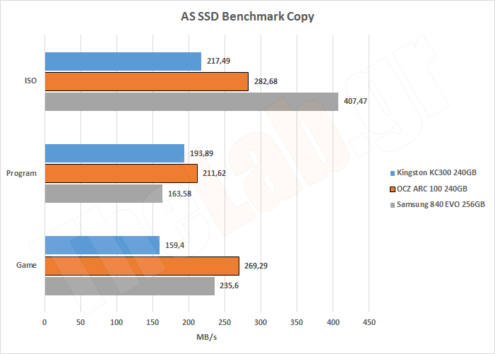ARC100SystemASSSDCopy.png?m=1409407061