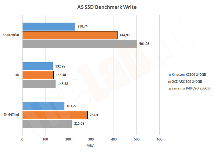 ARC100SystemASSSDWrite.png?m=1409407066