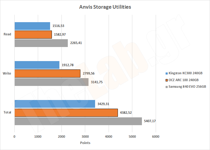 ARC100SystemAnvils.png?m=1409407057