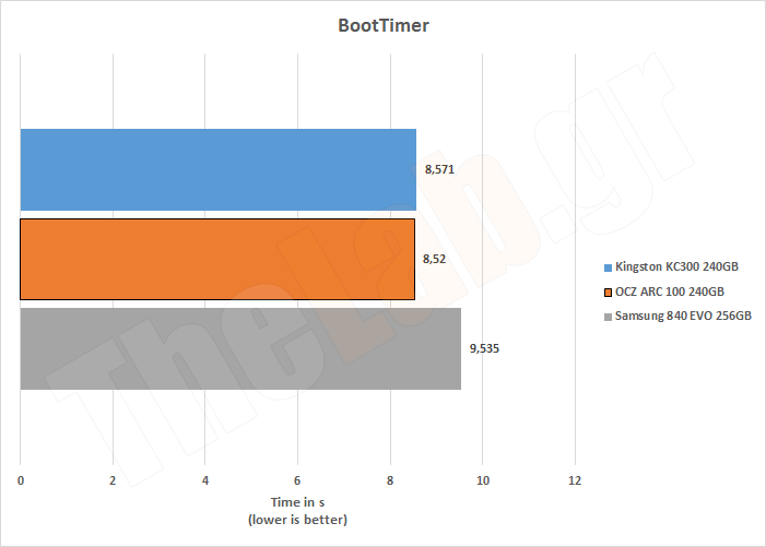 ARC100SystemBootTimer.png?m=1409407068
