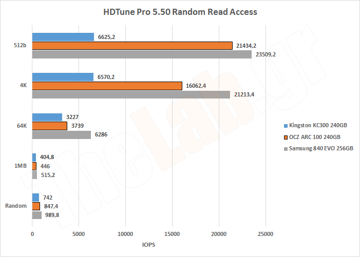 ARC100SystemHDTuneRead.png?m=1409407075