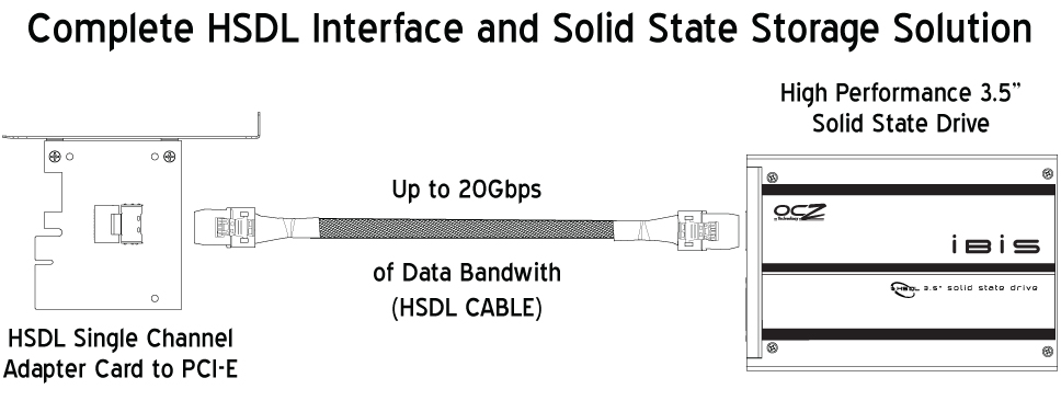 HSDL_IBIS.jpg?m=1308842342
