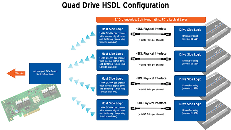 HSDL_Quad_port_diagram_s.jpg?m=130960034