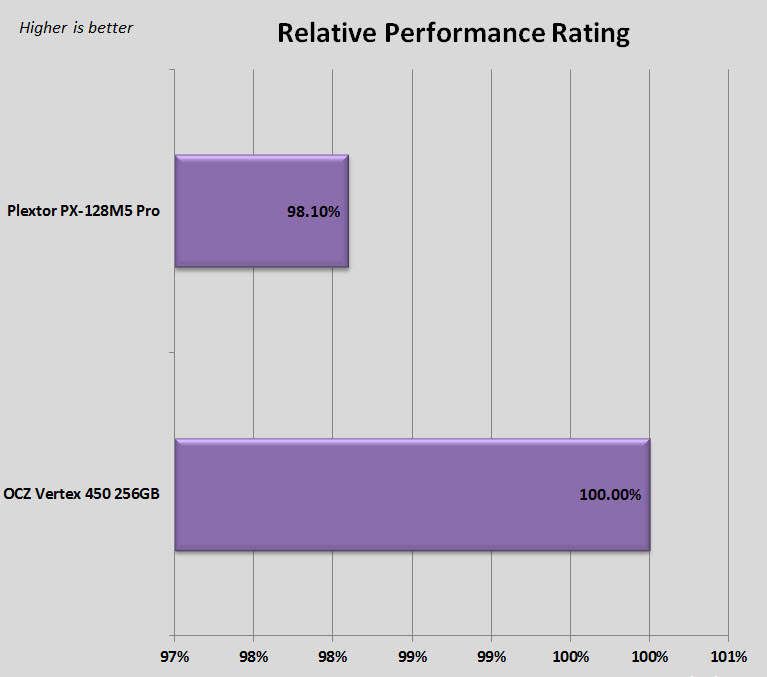 Relative_Performance.jpg