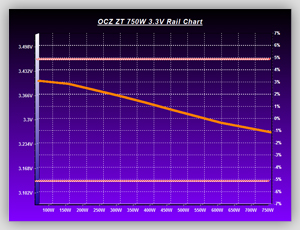 Volt_efficiency_Tests