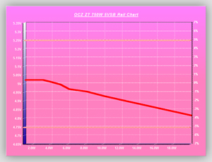 Volt_efficiency_Tests