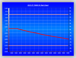 Volt_efficiency_Tests