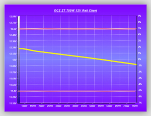Volt_efficiency_Tests