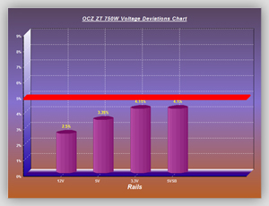 Volt_efficiency_Tests