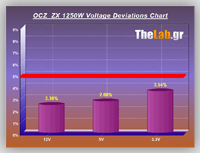 Volt_efficiency_Tests