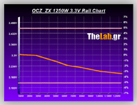 Volt_efficiency_Tests