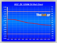 Volt_efficiency_Tests