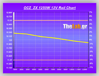 Volt_efficiency_Tests