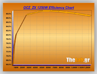 Volt_efficiency_Tests