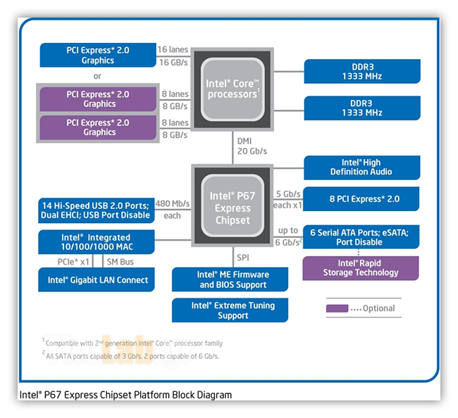 p67-blockdiagram.png?m=1296361625