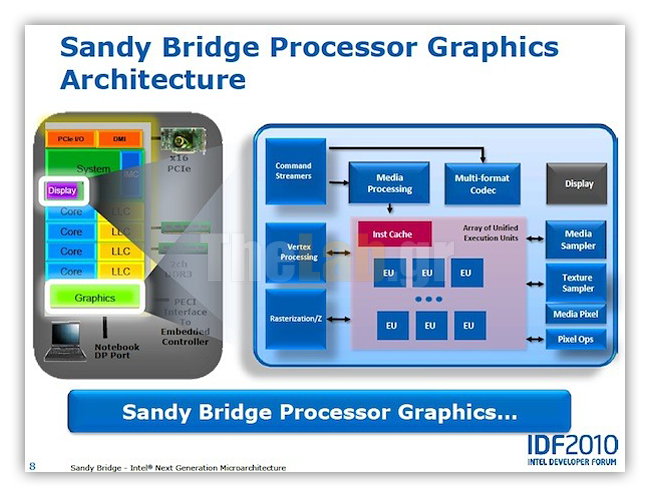 sandy-bridge-graphics-architecture-small.png?m=1296363443