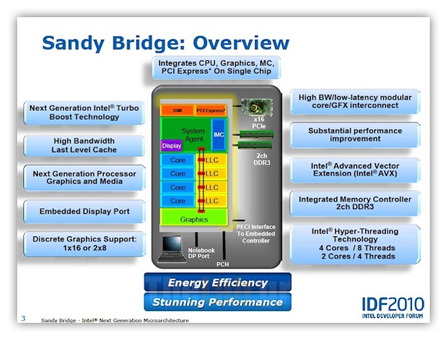sandy-bridge-overview-small.png?m=1296361961