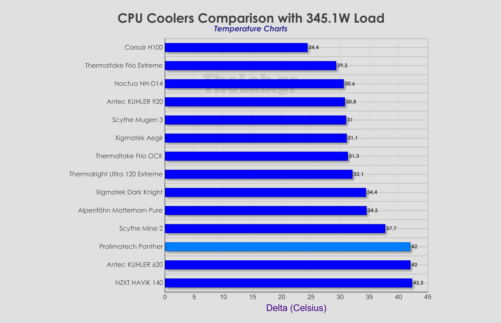 Coolers_Delta_comparison.jpg?m=133879117
