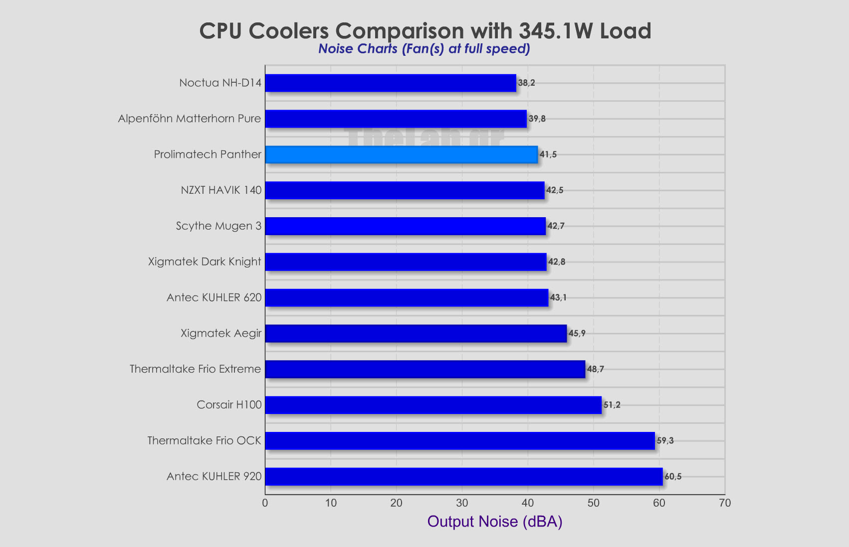 Coolers_Noise_comparison.jpg