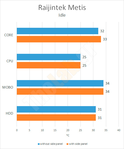 metis-idle-temperatures.jpg?m=1410877045