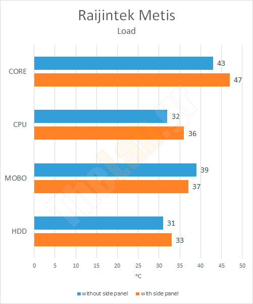 metis-load-temperatures.jpg?m=1410877049