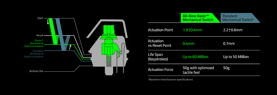 Razer-Green-Switch.png?m=1405272960