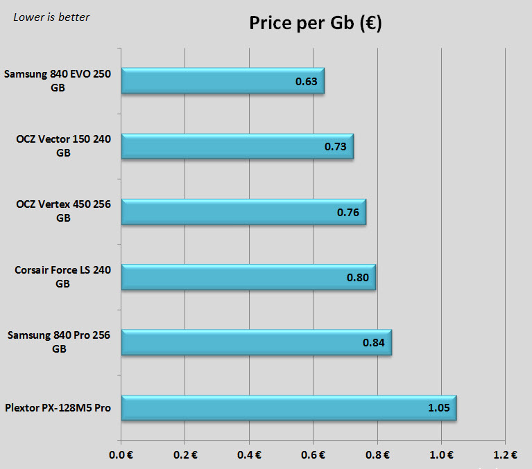 Price_Per_GB.jpg