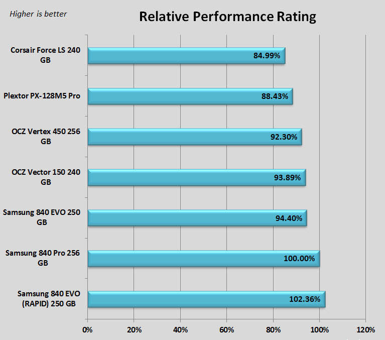 Relative_Performance.jpg