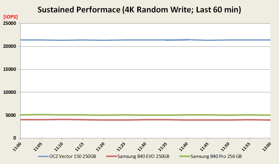 Steady_Performance_last_60_min.jpg
