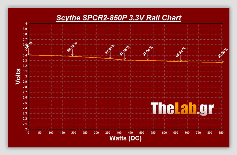 SPCR2-850P_Volts_Chart_3V_01-08-10_13401