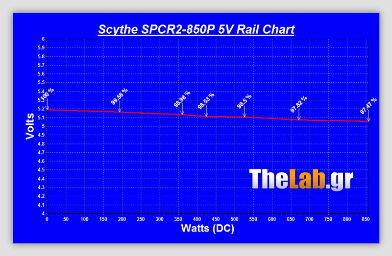 SPCR2-850P_Volts_Chart_5V_01-08-10_13401
