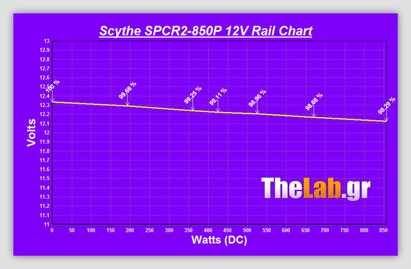 SPCR2-850P_Volts_Chart_V12a_01-08-10_134