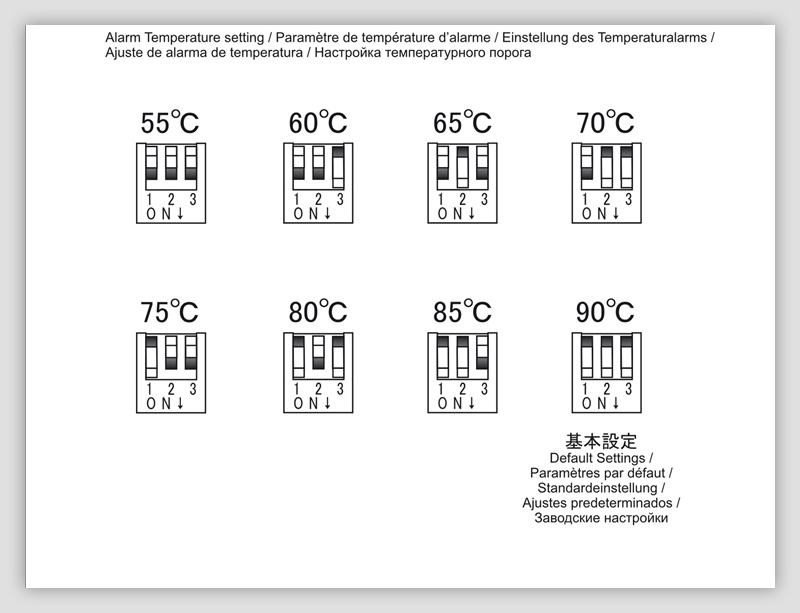 Scythe Kaze Master Flat fan controller Review