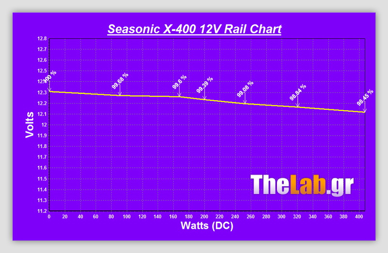 X-400_Volts_Chart_V12a_10-08-10_113419.J