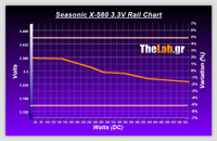 Volt_efficiency_Tests