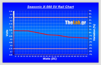 Volt_efficiency_Tests