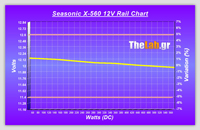 Volt_efficiency_Tests