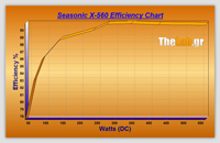 Volt_efficiency_Tests