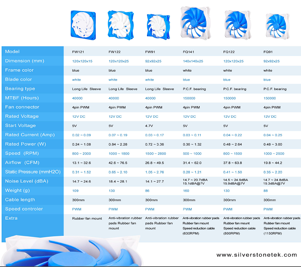 silverstone-FQ-and-FW-series-fan-specifi