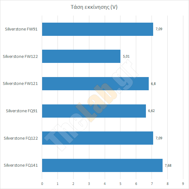 starting-voltage.png?m=1412687130