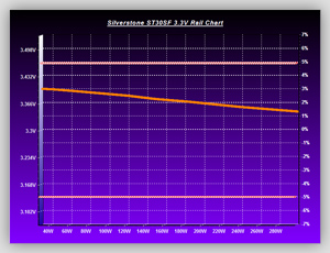 Volt_efficiency_Tests