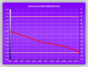 Volt_efficiency_Tests