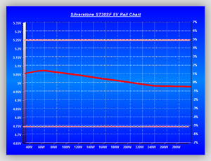 Volt_efficiency_Tests