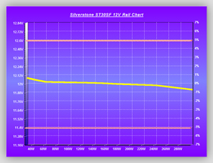 Volt_efficiency_Tests