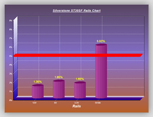 Volt_efficiency_Tests