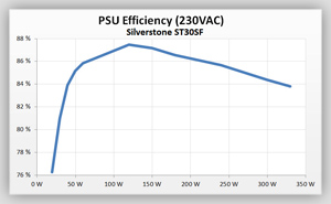 Volt_efficiency_Tests