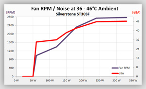 Volt_efficiency_Tests
