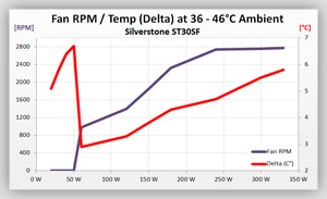 Volt_efficiency_Tests