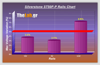 Volt_efficiency_Tests