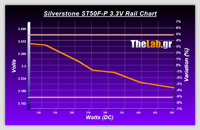 Volt_efficiency_Tests